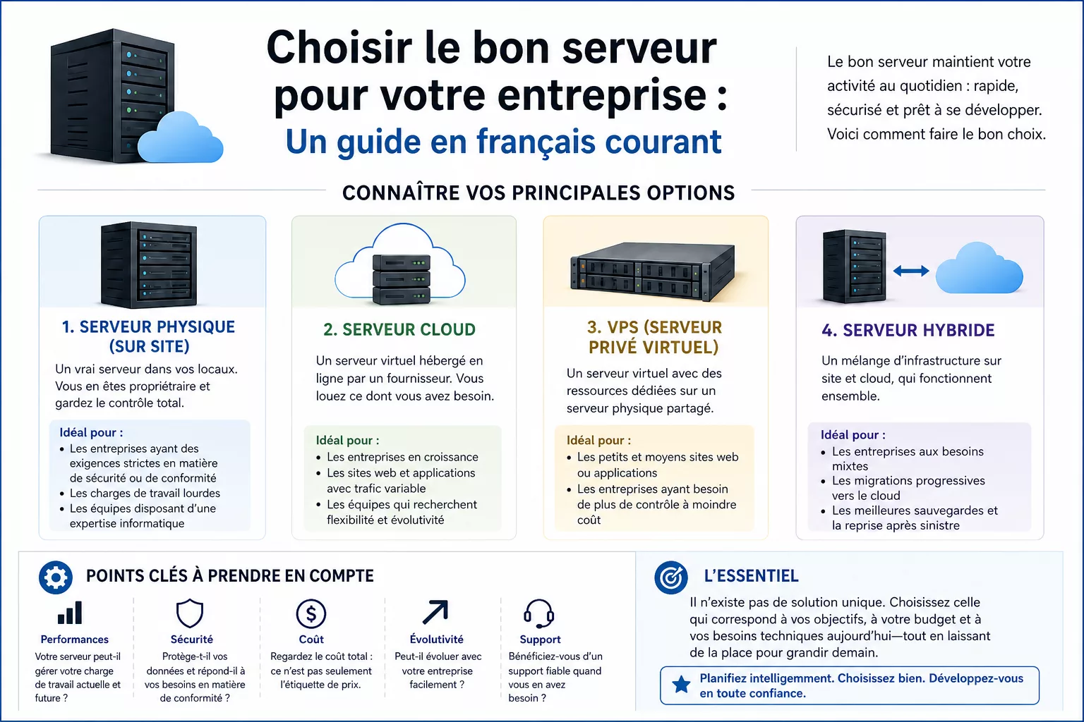 Choisir le bon serveur pour votre entreprise : un guide en termes simples